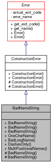 Inheritance graph