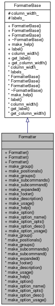 Inheritance graph