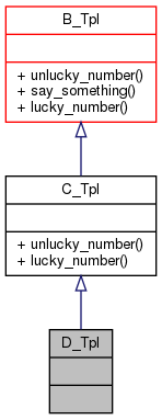 Inheritance graph