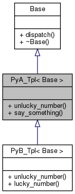 Inheritance graph