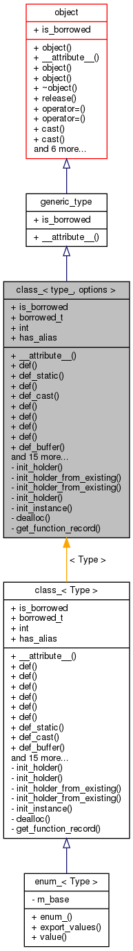 Inheritance graph