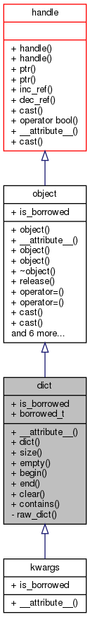 Inheritance graph
