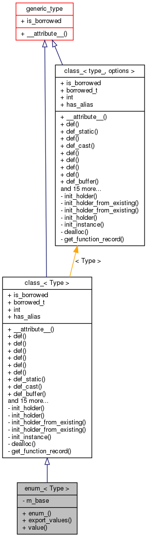 Inheritance graph