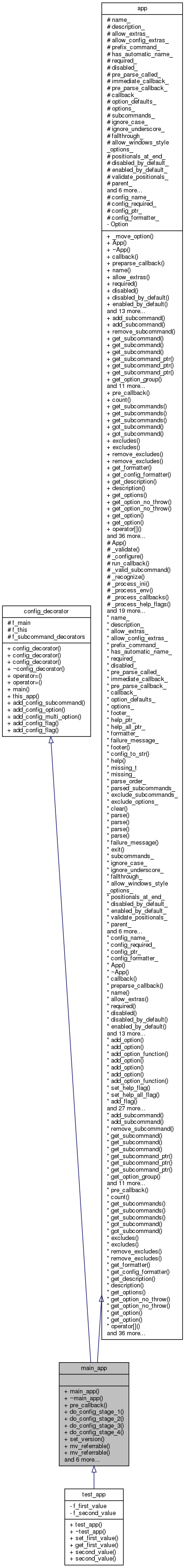 Inheritance graph