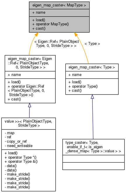 Inheritance graph