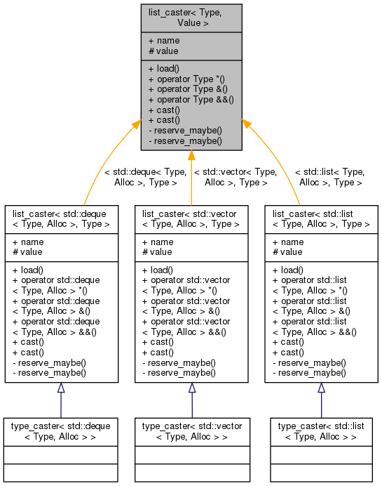 Inheritance graph