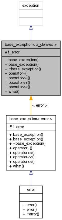 Inheritance graph