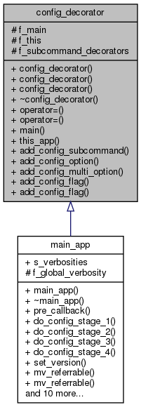 Inheritance graph