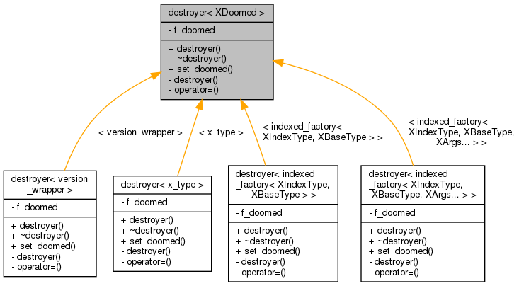 Inheritance graph