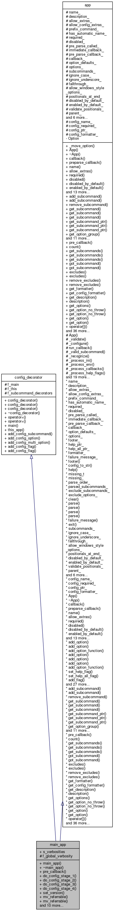 Inheritance graph