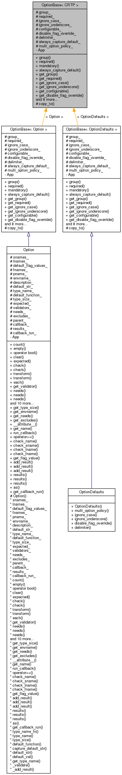 Inheritance graph