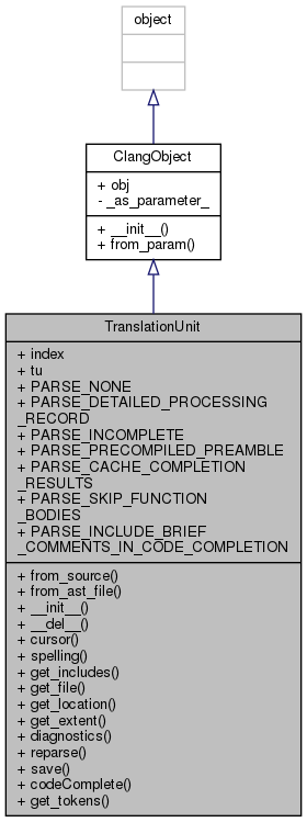Inheritance graph