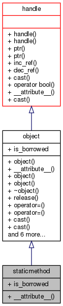Inheritance graph