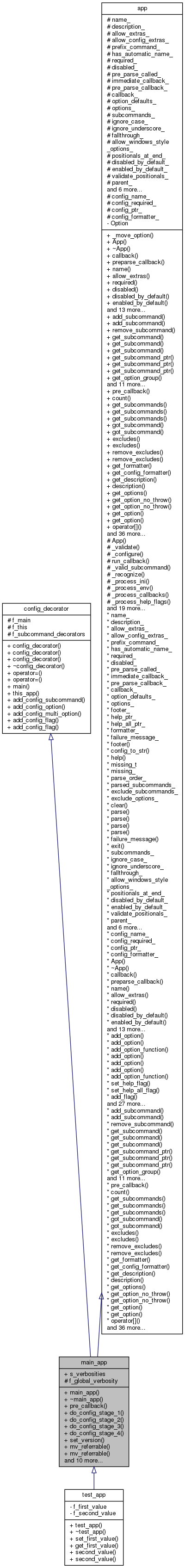 Inheritance graph