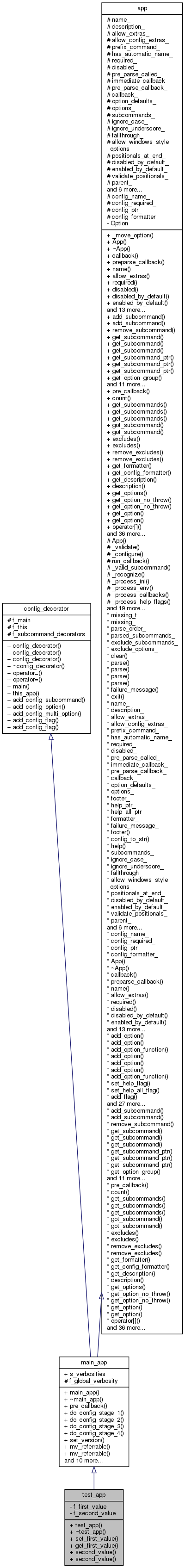 Inheritance graph