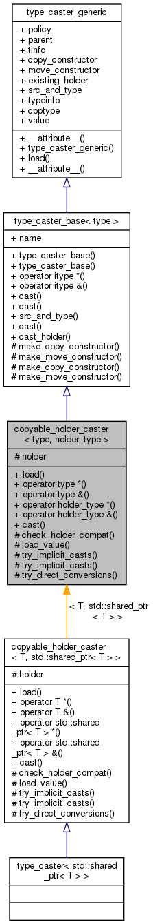 Inheritance graph