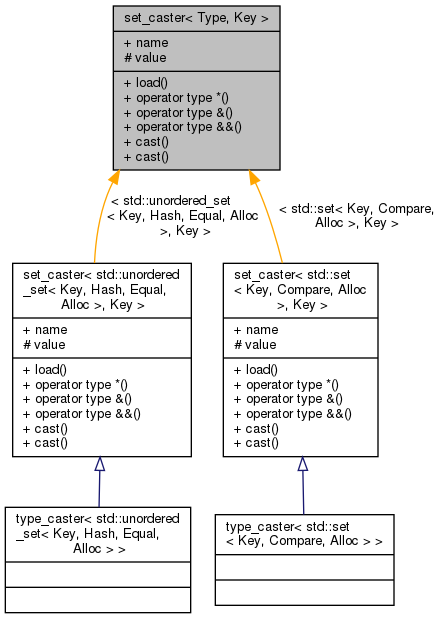 Inheritance graph