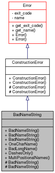 Inheritance graph