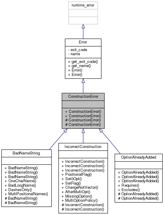 Inheritance graph