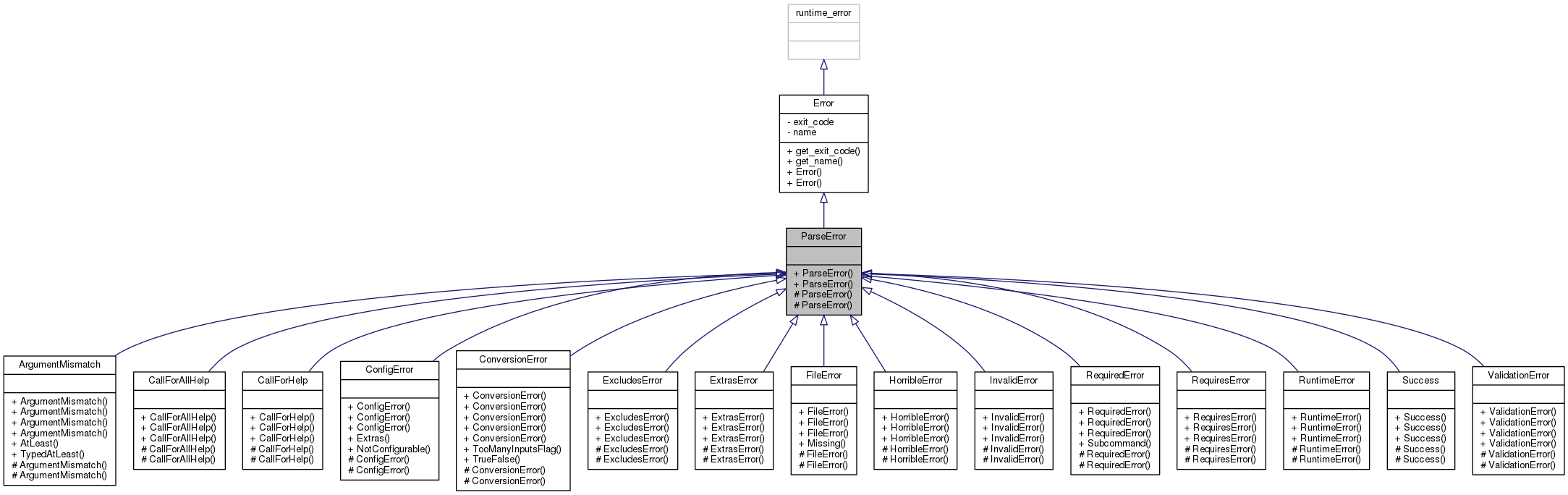Inheritance graph