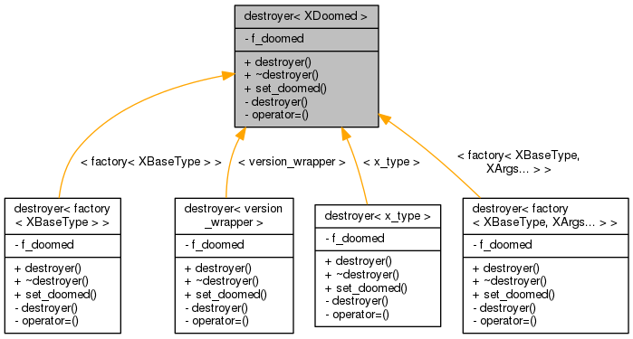 Inheritance graph