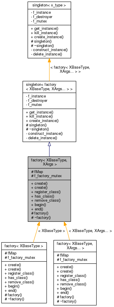 Inheritance graph