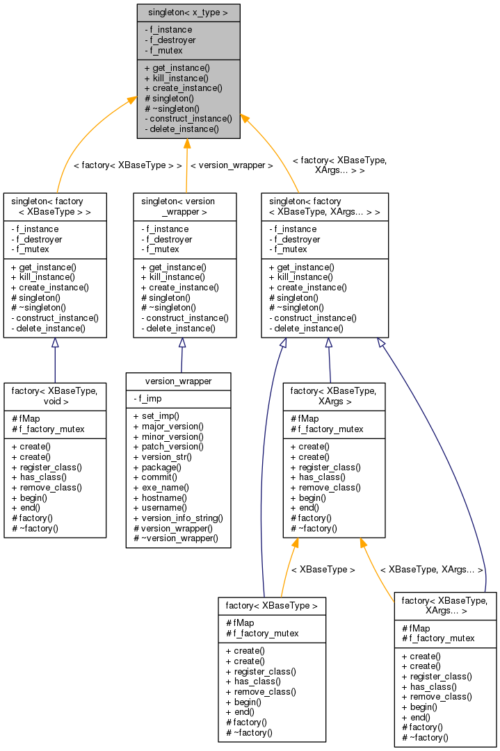 Inheritance graph
