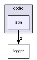 json
