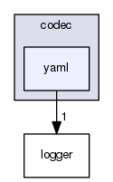 yaml