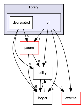 cli