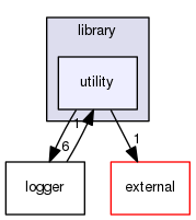 utility
