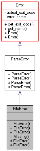 Inheritance graph