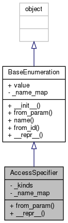 Inheritance graph