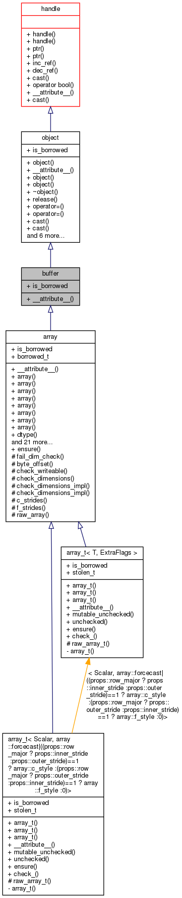 Inheritance graph