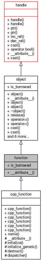 Inheritance graph
