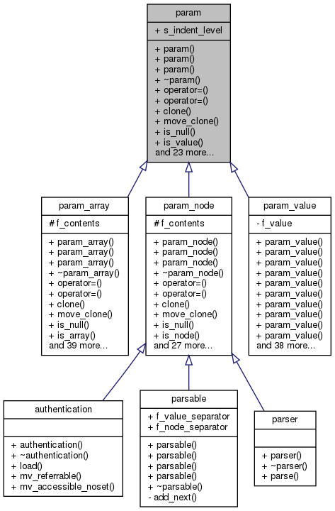 Inheritance graph