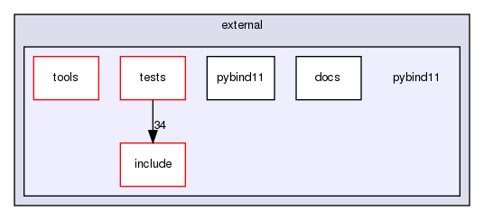 pybind11