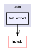 test_embed
