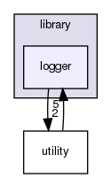 logger