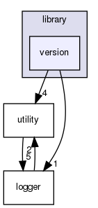 version