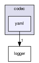 yaml