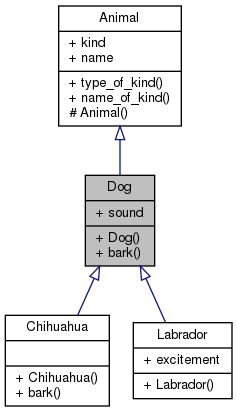 Inheritance graph