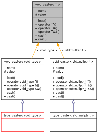 Inheritance graph