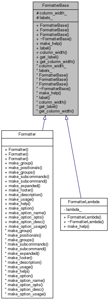 Inheritance graph
