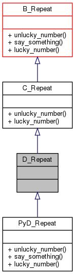 Inheritance graph