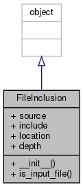 Inheritance graph