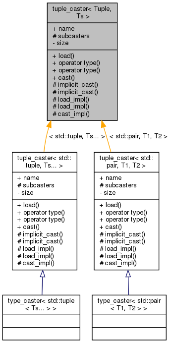 Inheritance graph