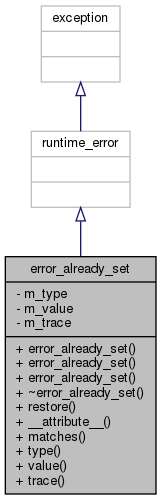 Inheritance graph