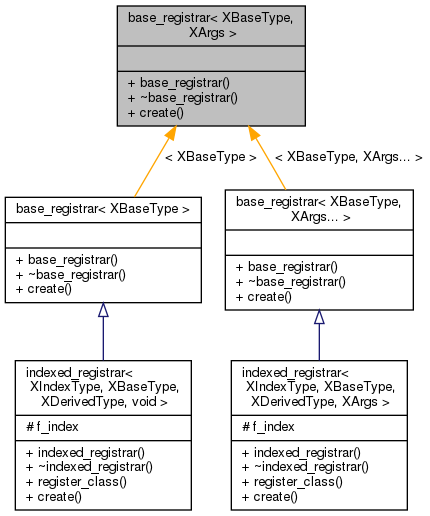 Inheritance graph