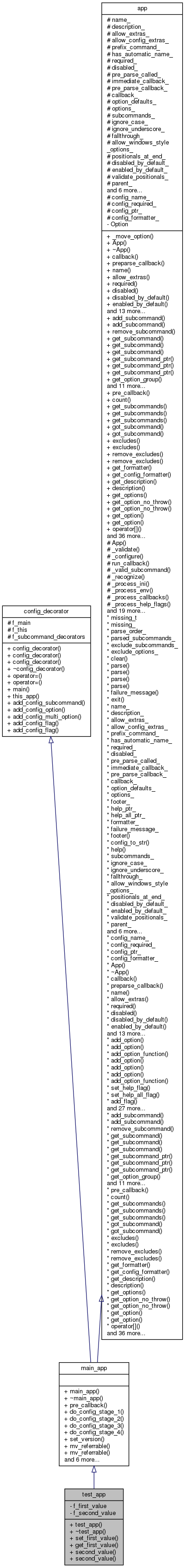 Inheritance graph
